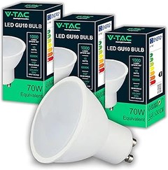 ¿Por qué elegir bombillas LED GU10 en lugar de incandescentes o halógenas?
