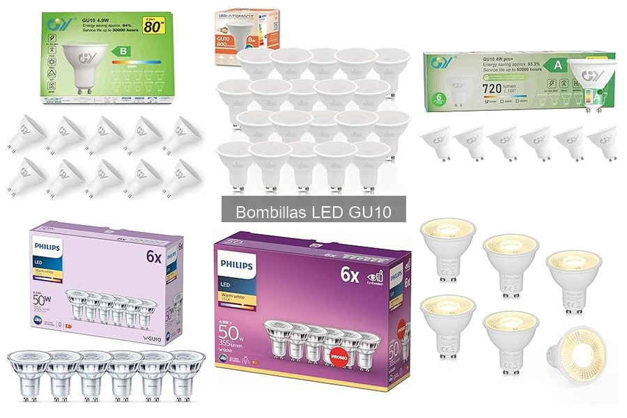 Precios de Bombillas LED GU10: Presupuestos y Opciones