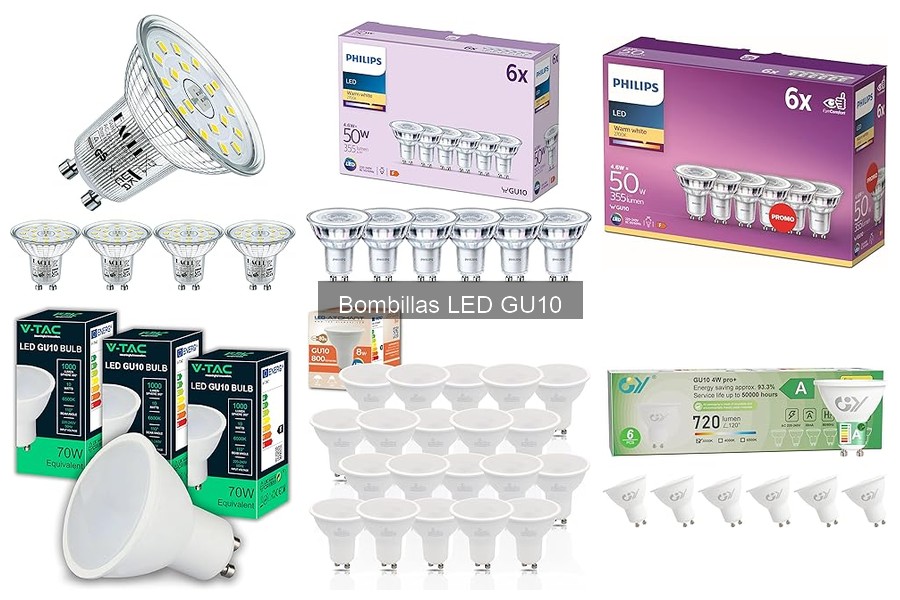 ¿Qué son las bombillas LED GU10? Guía y características